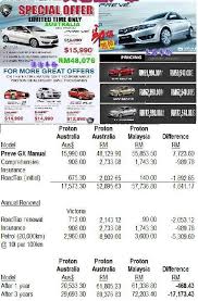 Itulah cara kira insurans kereta yang mudah dan praktikal. Harga Proton Di Australia Lebih Murah Betul Ke