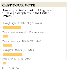 What Is Your Opinion On Nuclear Power