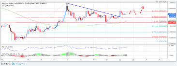 ripple technical analysis xrp usd could climb toward