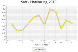 Using Javafx Charts Line Chart Javafx 2 Tutorials And