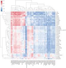 You can download in.ai,.eps,.cdr,.svg,.png formats. Impact Of Gut Microbiota On Plasma Oxylipins Profile Under Healthy And Obesogenic Conditions Clinical Nutrition
