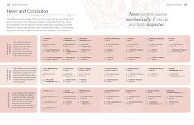 Yoga is a sanskrit word which means connection and union. Buy Yoga For Everyone A Step By Step Illustrated Guide To Iyengar Yoga Book Online At Low Prices In India Yoga For Everyone A Step By Step Illustrated Guide To Iyengar Yoga Reviews Ratings