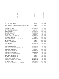Nama islam bermula huruf r. Nama Anak Lelaki Kristian