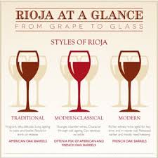 The Ultimate Guide To Rioja Wine Expertise Explore