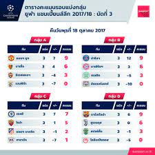 Euro 2020 โปรแกรมถ่ายทอดสด ตารางคะแนน ตารางการแข่งขัน อันดับดาวซัลโว ได้ที่นี่ Siamsport à¸ªà¸£ à¸›à¸•à¸²à¸£à¸²à¸‡à¸„à¸°à¹à¸™à¸™à¸Ÿ à¸•à¸šà¸­à¸¥ à¸¢ à¸Ÿ à¸² à¹à¸Šà¸¡à¹€à¸› à¸¢à¸™à¸ª à¸¥ à¸ Facebook