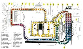 Cooling System Basics