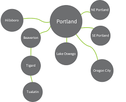 Property managers and business owners: Sutherland Plumbing Plumber Services Contractors Portland Oregon Portland Oregon Plumber Faucet Repair