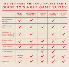 The Chicago Sports Fans Guide To Single Game Box Suites