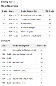 The Grading System And A U S Comparison Deprivatizing Our Imagination