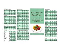 57 Symbolic Diet For O Blood Type Chart