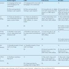 We did not find results for: Pdf Micro Health Insurance Scale Delivery And Regulatory Challenges