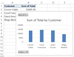 Excel Pivot Chart Source Data