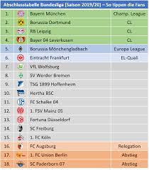 Gesamt heimtabelle auswärtstabelle.diese seite zeigt die detaillierte tabelle eines wettbewerbs. Ergebnis Center Bundesliga Barometer