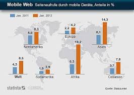 Maybe you would like to learn more about one of these? Testdaf Beispiel Mundlicher Ausdruck Aufgabe 3 Mobiles Web Deutsch Lernen Und Studieren In Deutschland
