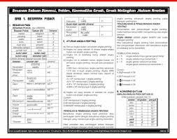Rangkuman materi fisika sma pdf. Rangkuman Fisika Sma Pdf