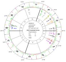 Horary 2020 Presidential Election Making Sense Of Traditional Astrology