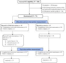 Jnana yoga, the yoga of knowledge and wisdom, has much in common with ancient greek philosophy, which attempted to discover truth largely through the power of reason. Yogic Breathing And Mindfulness As Stress Coping Mediate Positive Health Outcomes Of Yoga Springerlink