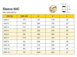 60c 4 parker compression fittings 60c sleeve valin