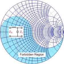 Smith Chart Equations Formulas Rf Cafe