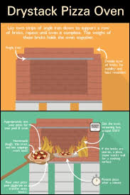 Build A Dry Stack Wood Fired Pizza Oven Comfortably In One Day Wood Fired Pizza Oven Pizza Oven Wood Fired Pizza
