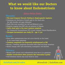 Pin By Ellie Probert On E Endometriosis Endometriosis Awareness Thoracic