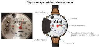 Clearwater court, vastern road, reading rg1 8db. Reading Your Water Meter City Of Kenora