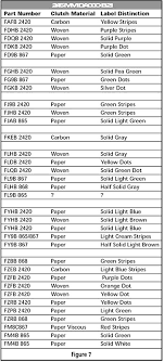 How To Identify A 4l60e Transmission 4l60e Transmission