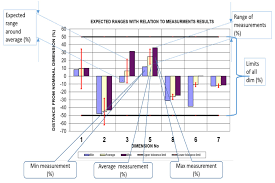 How To Determine Realistic Tolerances For Plastic Injection