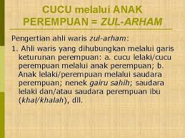 Muhammad ghani ilmy hanan rochimat → anak lelaki yang kelak jadi orang kaya akan ilmu dan rezeki serta penyayang. Bagian Warisan Untuk Cucu Dan Wasiat Wajibah Neng