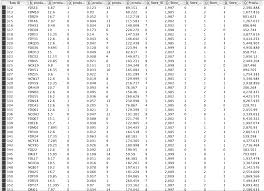 Piggly wiggly hours and piggly wiggly locations along with phone number and map with driving directions. Dataset Piggly Wiggly Knime Analytics Platform Knime Community Forum