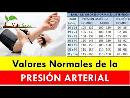 Youtube Presion Arterial Vida Sana Tension Alta