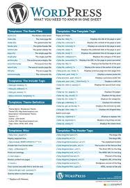 Wordpress Cheat Sheet Infographic Blog Wordpress Cheatsheet Blog Tips Social Media