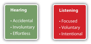The Importance Of Listening