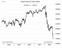 the daily shot retail investors are buying the dips while