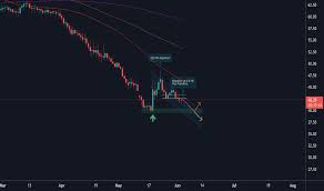 What i wanted to show on this chart should appeal to bitcoin holders! K7hlsfutw2p58m