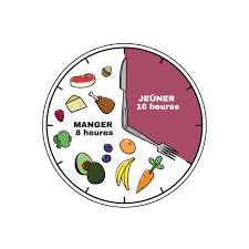 Il est aussi nécessaire de manger sainement pour maigrir. Jeune Intermittent Fasting Avis 9 Bienfaits Et 10 Methodes