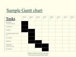 This gantt chart shows the key activities that make up the overall release plan, including the features that will be delivered. Dept Of Mathematical Sciences Final Year Projects 2003 2004 Getting The Most From Your Final Year Project Martin Greenhow Project Coordinator Ppt Download