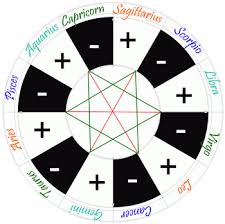 So you would say vou para o brasil (i'm going to the brazil). Scorpio Yin And Negative Polarity Scorpioseason