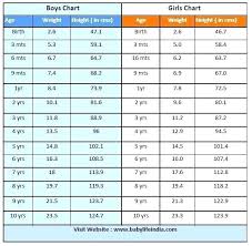 indian baby height weight chart according to age