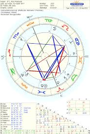 Complete Ben Affleck Birth Chart Ascendant Time Chart