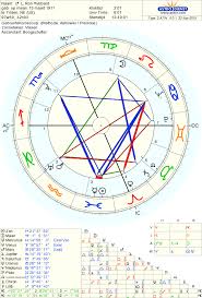 complete ben affleck birth chart ascendant time chart