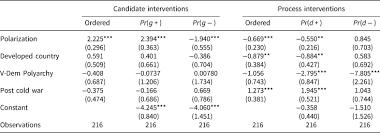 Maybe you would like to learn more about one of these? Why Do States Intervene In The Elections Of Others The Role Of Incumbent Opposition Divisions British Journal Of Political Science Cambridge Core