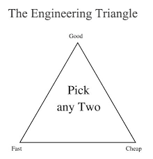What Are Some Common Ways To Make A Software Development Team Faster? -  Quora