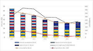 Ukraine Has Made Great Progress In Reforming The Gas Sector