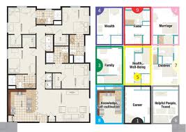 How To Use The Feng Shui Ba Gua Map In Your Bedroom