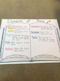 Elements Of Prose Anchor Chart 4th Grade Story Elements Worksheet Anchor Charts Poetry Anchor Chart