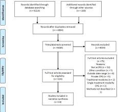 According to the world health organisation (who), obesity has been a global public health concern since 1975. Poor Overall Quality Of Clinical Practice Guidelines For Musculoskeletal Pain A Systematic Review British Journal Of Sports Medicine