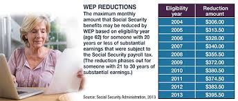 How A Pension Could Affect Social Security Benefits Deleon