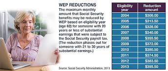 how a pension could affect social security benefits deleon