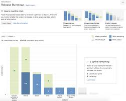 release burndown atlassian documentation